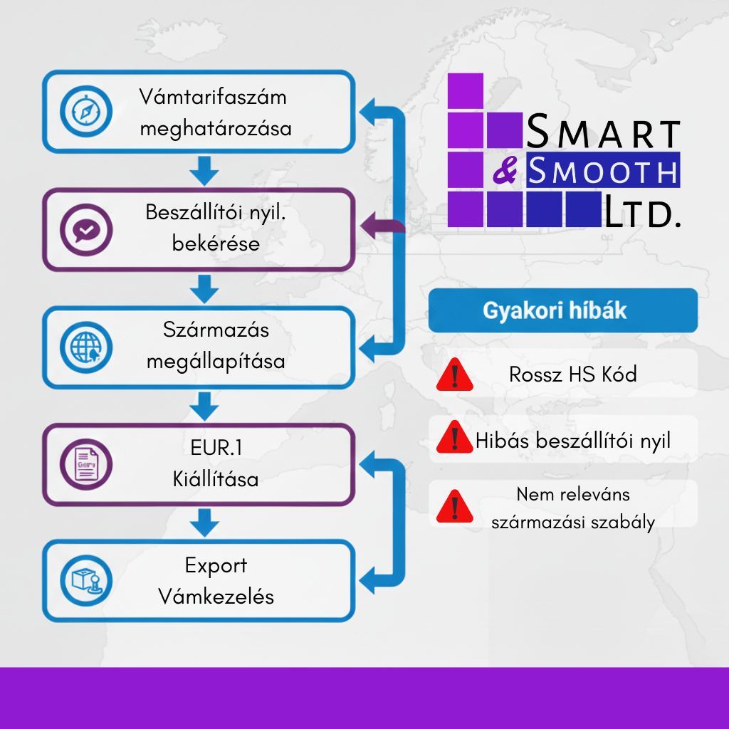eur1-export-folyamat-vamkockazat-infografika.jpg